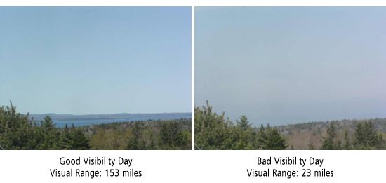 Side by side images of a good visibility day in Acadia, 153 miles, with ocean and hills beyond, and a bad visibility day with haze concealing background, 23 miles.