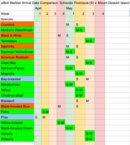 Warbler-arrival-date-chart-tempo