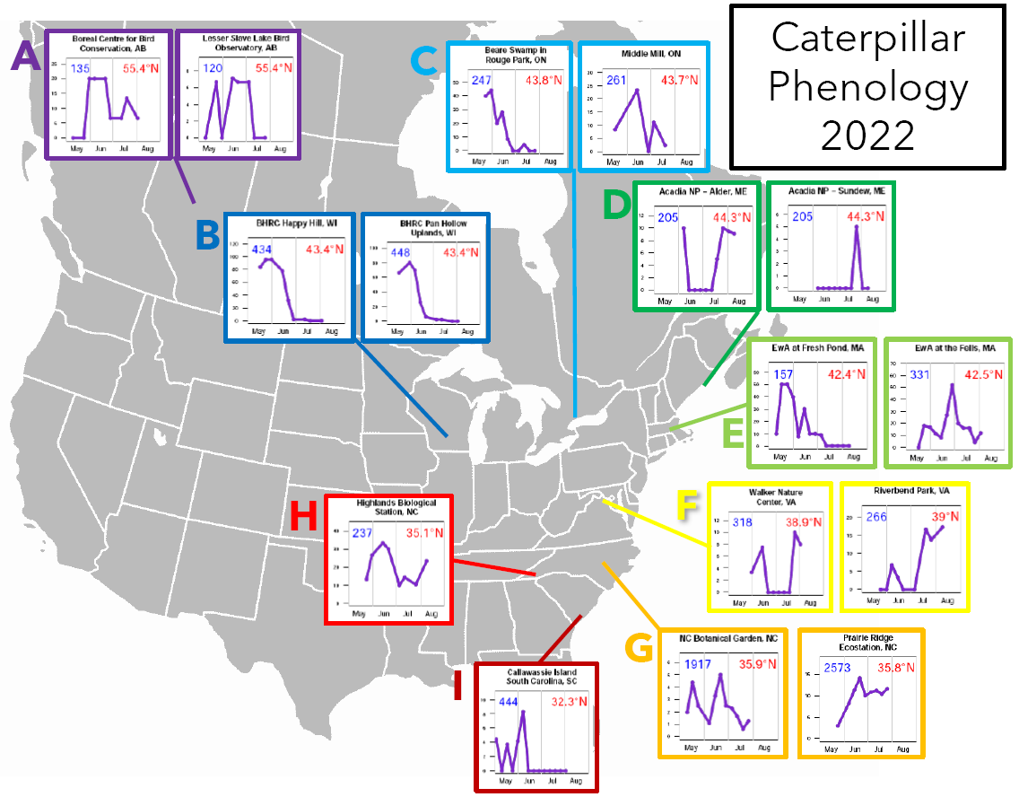 A greyscale map of the United States with graphs inside callout boxes highlighting nine sites across the country, including both sites at Acadia.